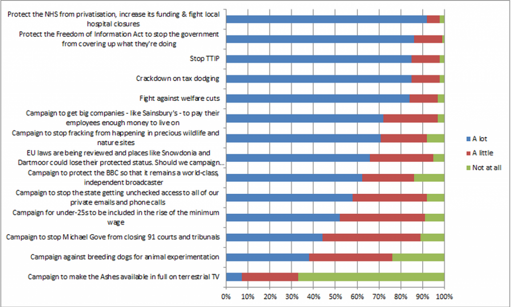 Weekly poll July 18th