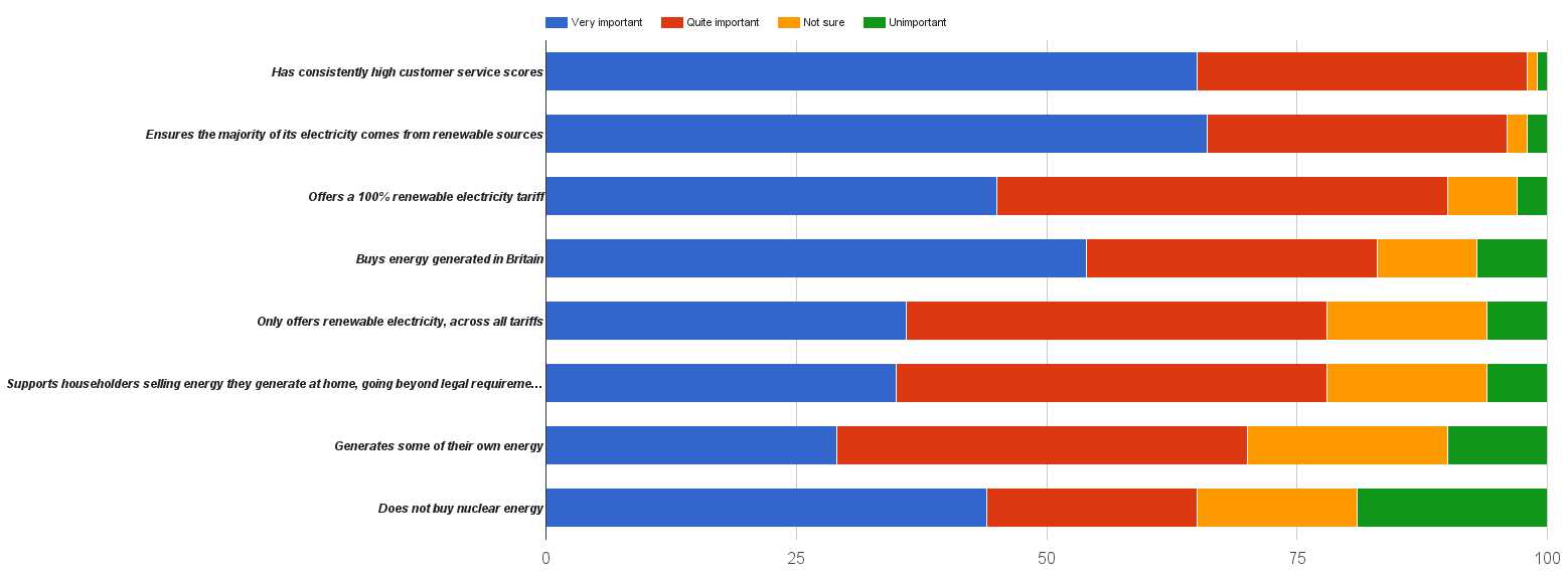 greenswitchsurvey