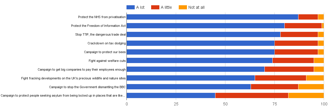 weekly poll 29 aug