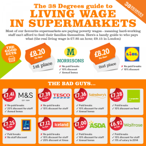 Living Wage Supermarkets