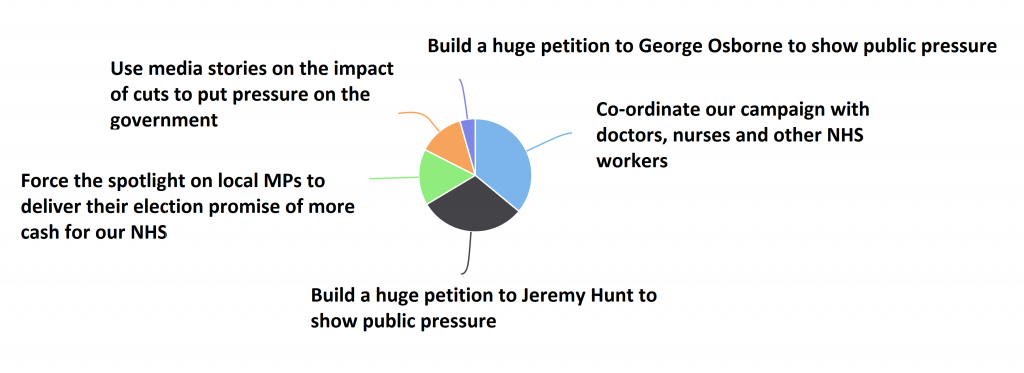 NHS poll for blog 2