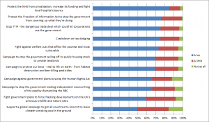 Weekly Survey 05 October