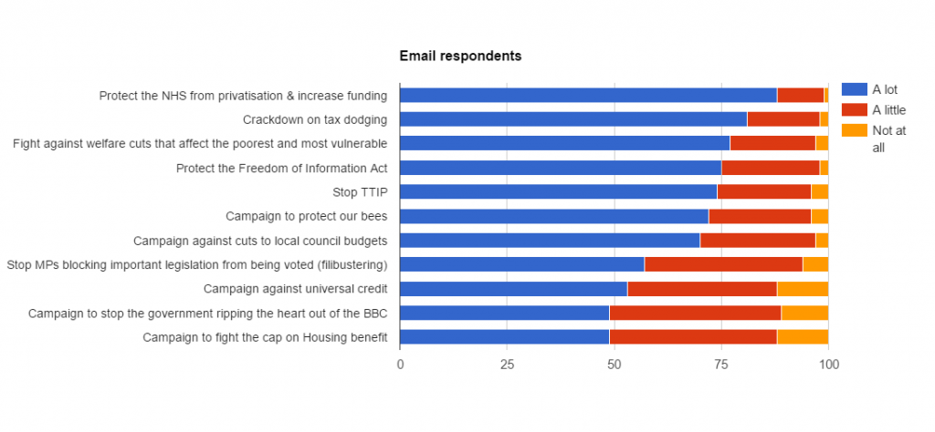 Weekly Survey 28 Nov