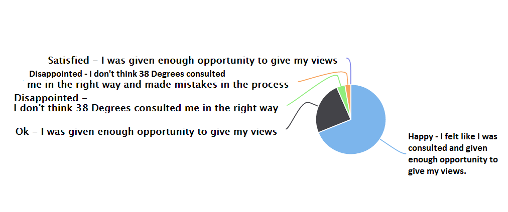 Syria poll question 1