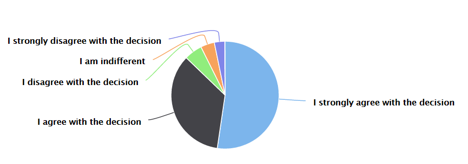 Syria poll question 2