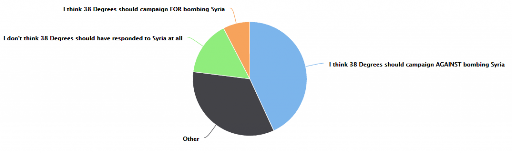 Syria poll question 3