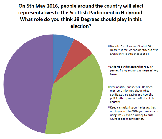 scot election