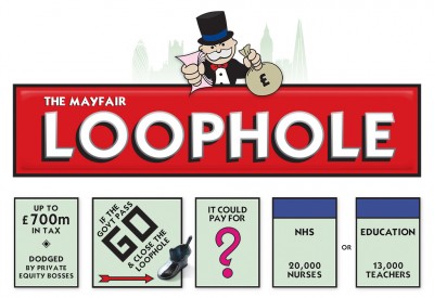 Pic of the Mayfair Loophole