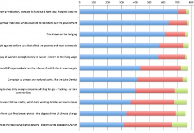 Weekly poll 18th June