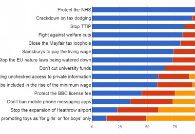 Member Survey – 13 July