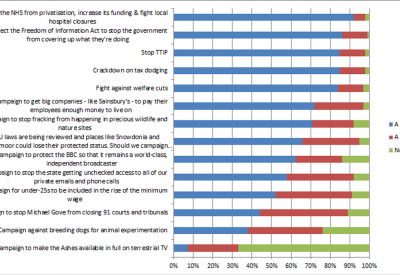 Weekly poll July 18th