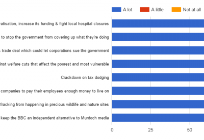Weekly Poll – August 8th 2015