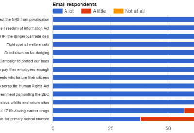 Weekly Poll 12th Sept