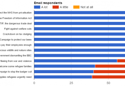 Weekly Poll 5th Sept