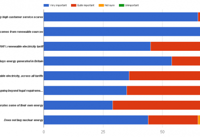 greenswitchsurvey