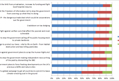 Weekly Survey 05 October