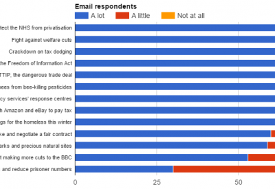 WeeklyMemberSurvey7Nov
