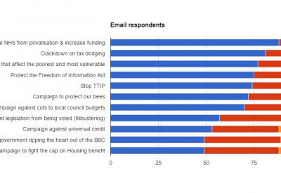 Weekly Survey 28 Nov