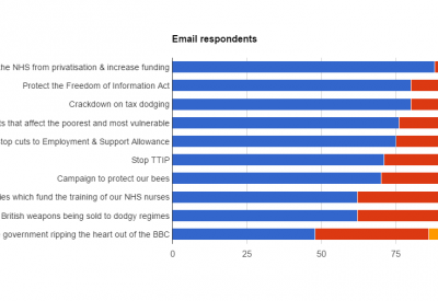 WeeklyPollJan23