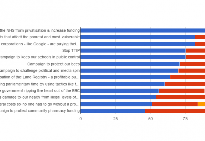 Weekly Poll 2 April 16
