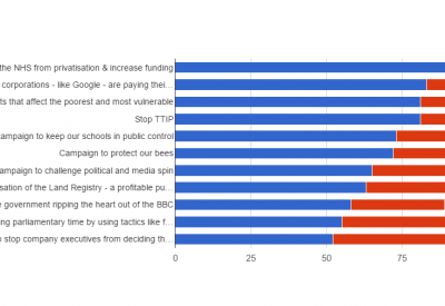 Weekly Poll 23 April 2016