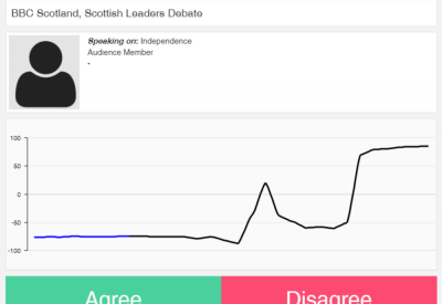 Worm rating for audience member