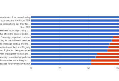 Weekly Poll 4th of June