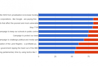 Weekly Poll 30 April 2016