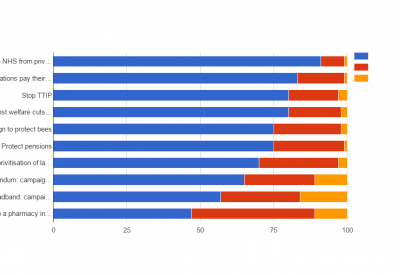 Weekly Poll 20 June 16