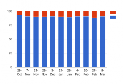 EU Weekly Poll Results