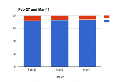 uk-brexit-poll-march-13