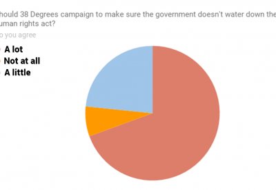member survey featured image