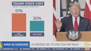 Good Morning Britain screenshot of poll on Trump state visit