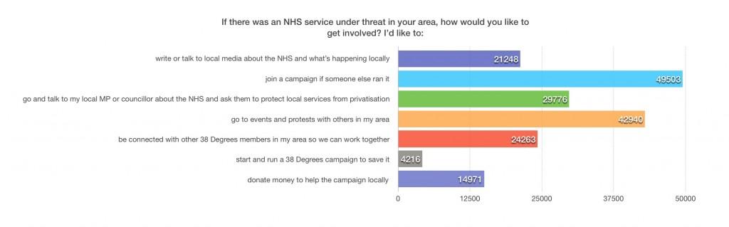 NHS survey how do you want to get involved