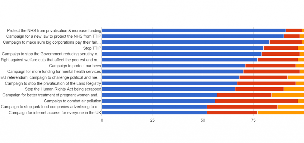 Weekly Poll 28 May 16