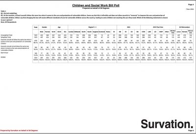 child-protection-opinion-poll
