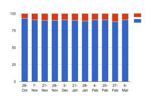 EU Weekly Poll Results