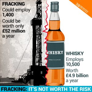 Graphic showing risks fracking could pose whisky