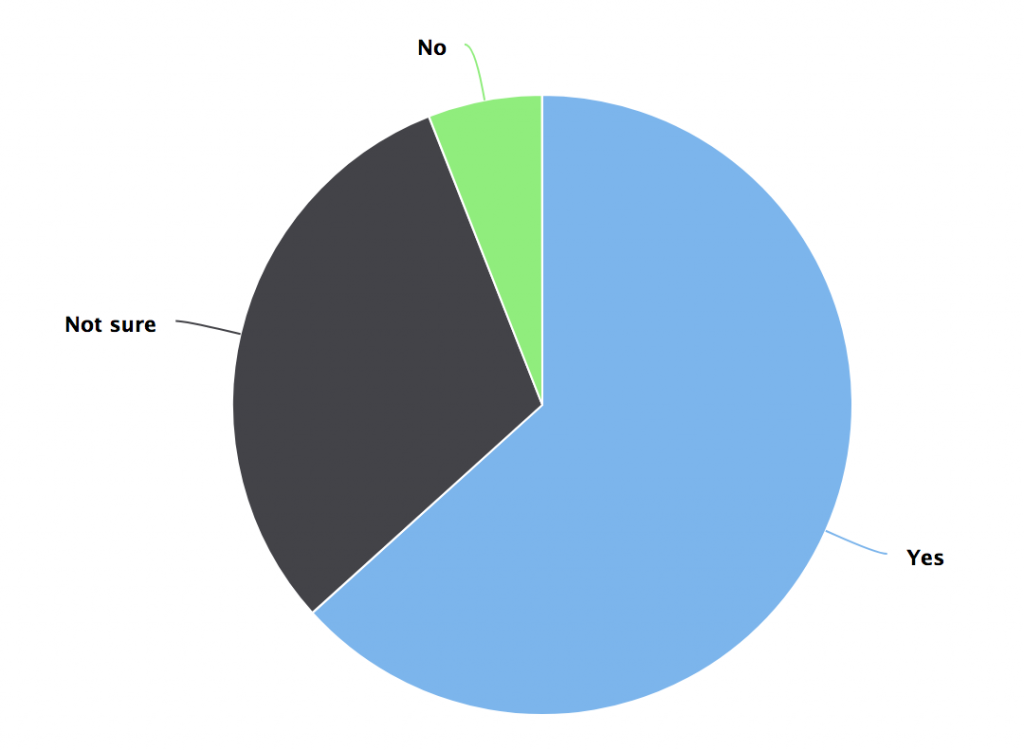 The results: the future of 38 Degrees - 38 Degrees