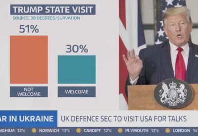 Good Morning Britain screenshot of poll on Trump state visit